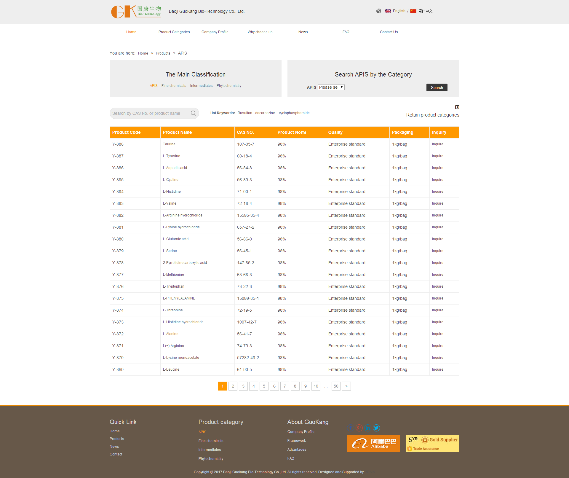 APIS, APIS Products, APIS Manufacturers, APIS Supp.png