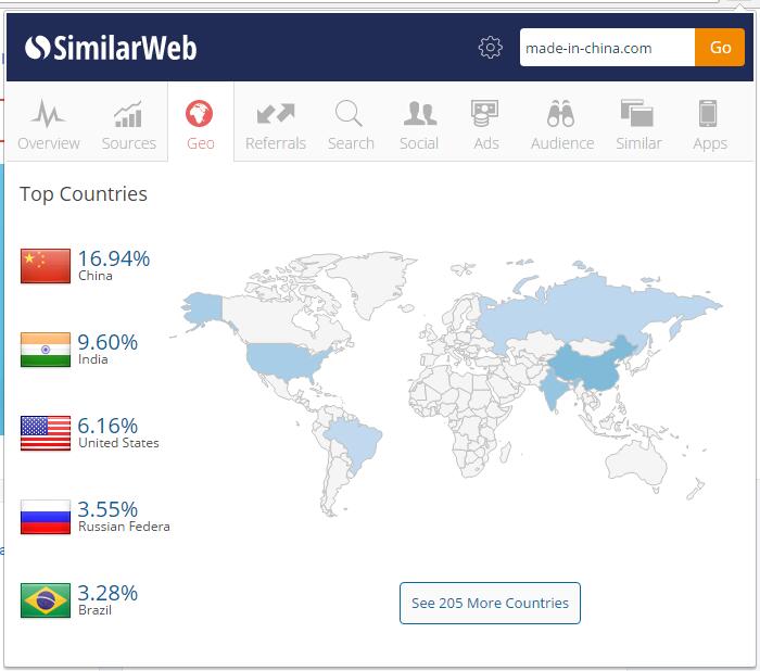 made-in-chinag-locations