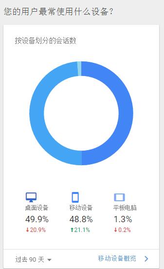 社交媒體營銷好的網(wǎng)站