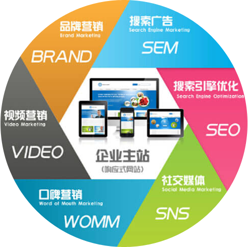 互聯(lián)網(wǎng)營銷