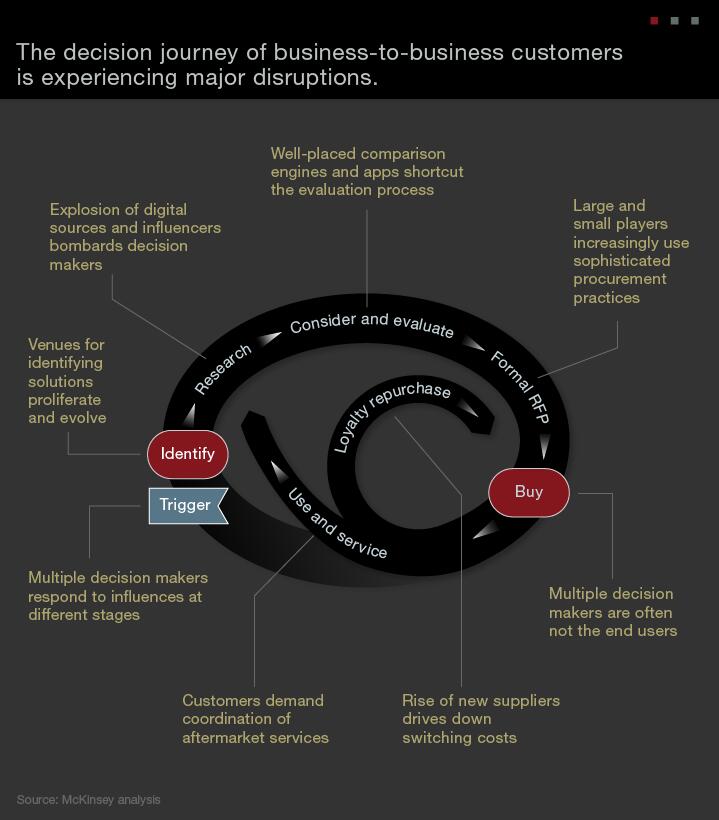 買家采購習(xí)慣分析