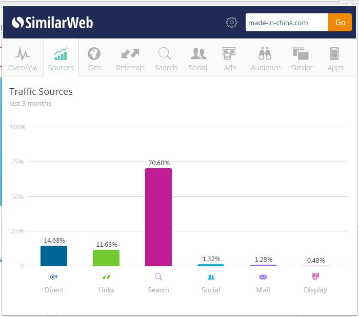 made-in-china-sources