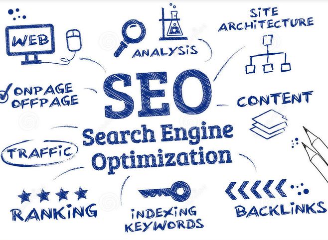 外貿(mào)網(wǎng)站關鍵詞